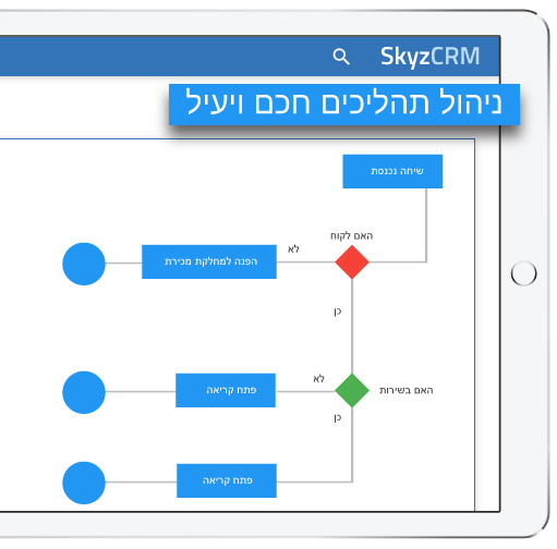 ניהול תהליכים חכם עם Skyz Sales