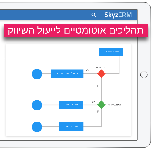 תהליכים אוטומטיים לייעול השיווק באמצעות Skyz Marketing