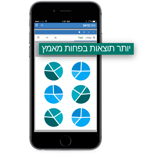 אופימיזציית קמפיינים ב-Skyz ליותר תוצאות בפחות מאמץ 