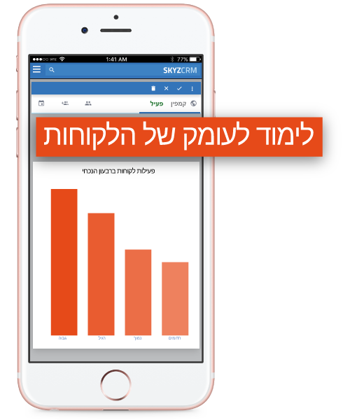 לימוד לעומק של הלקוחות באמצעות Skyz Marketing