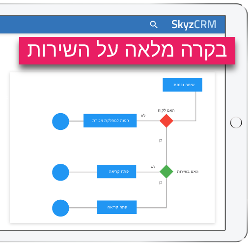 בקרה מלאה על השירות באמצעות ניהול זרימת עבודה ב-Skyz