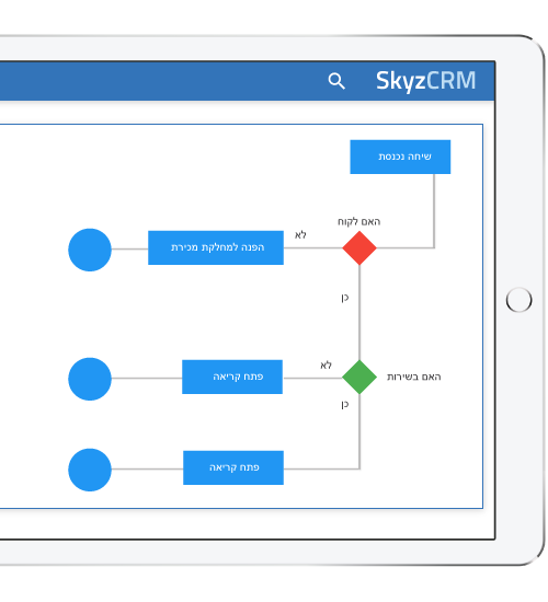 שיתוף ידע על תהליכי שיווק באמצעות Skyz Marketing