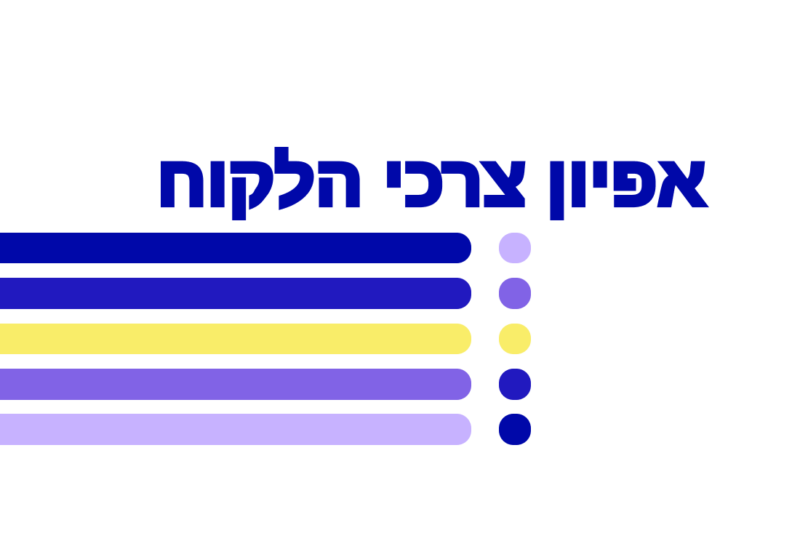 אפיון צרכי לקוח במערכת CRM